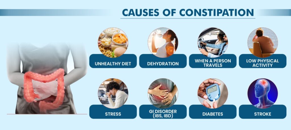 Best Constipation Treatment in Pune- Kaizen Gastro Care