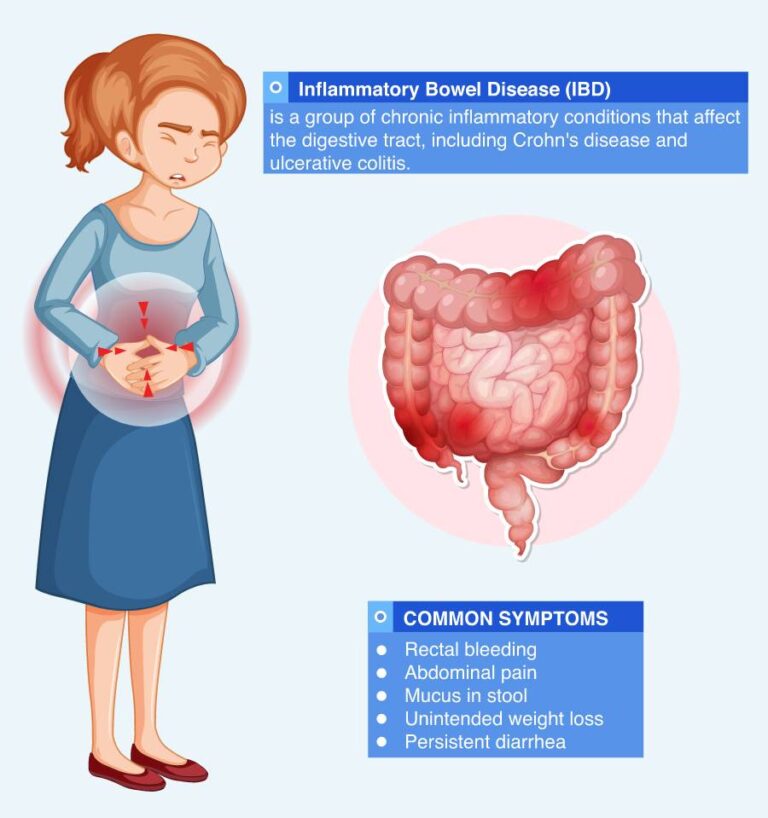 Diet For IBS/ IBD Diseases- Kaizen Gastro Care