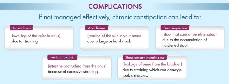 Best Constipation Treatment In Pune Kaizen Gastro Care 0775