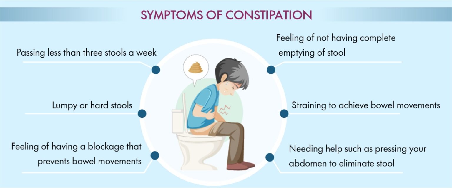 Best Constipation Treatment in Pune- Kaizen Gastro Care